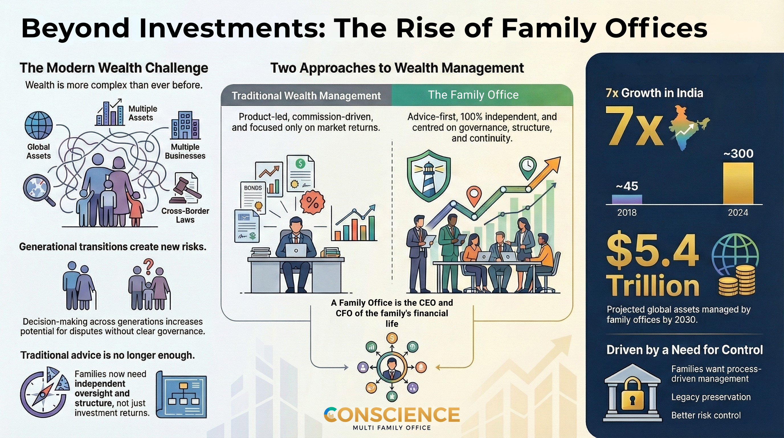 Beyond investments the rise of family offices (1)